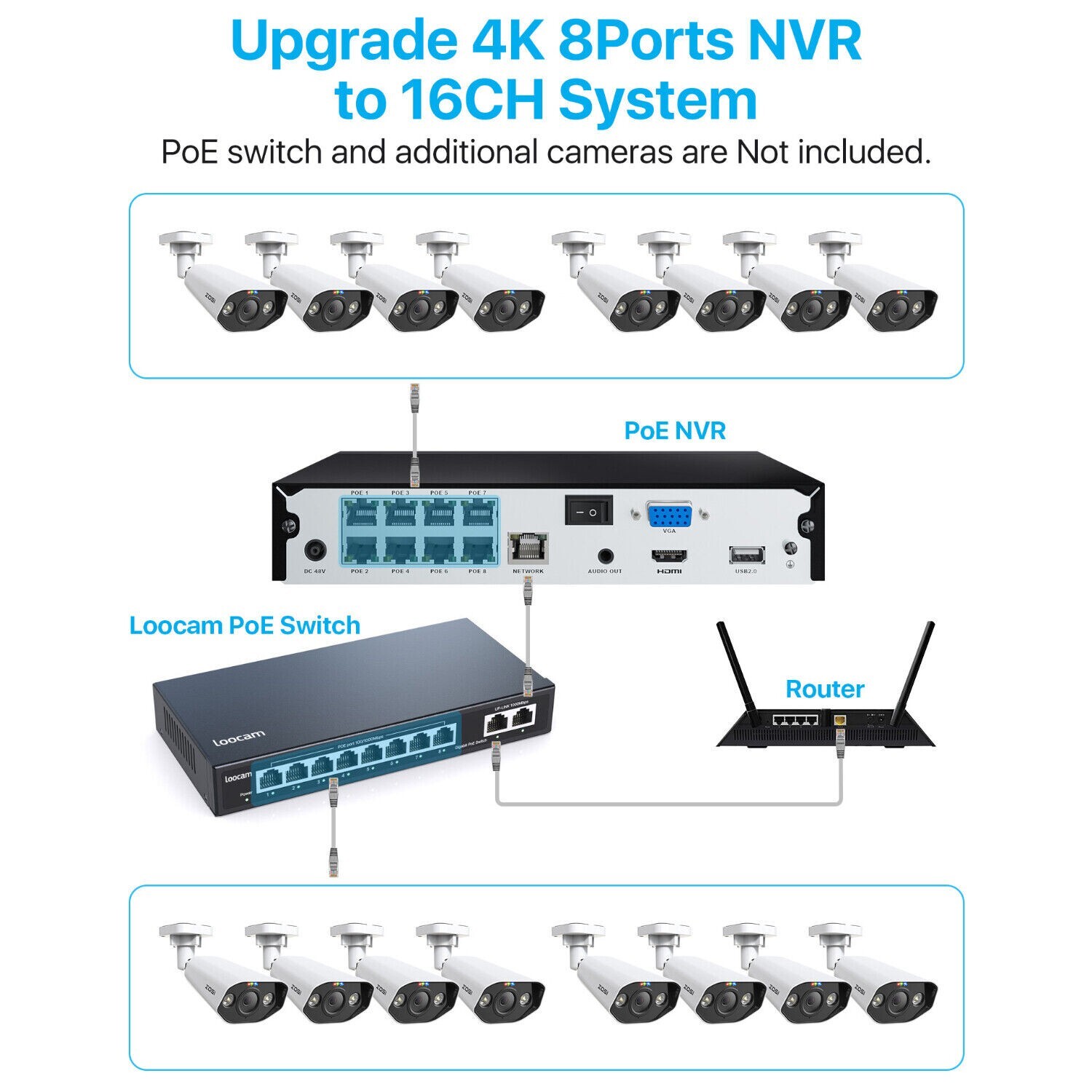 ZOSI 8CH 4K H.265+NVR 5MP Outdoor PoE Security Home Camera System – 6 Cameras!