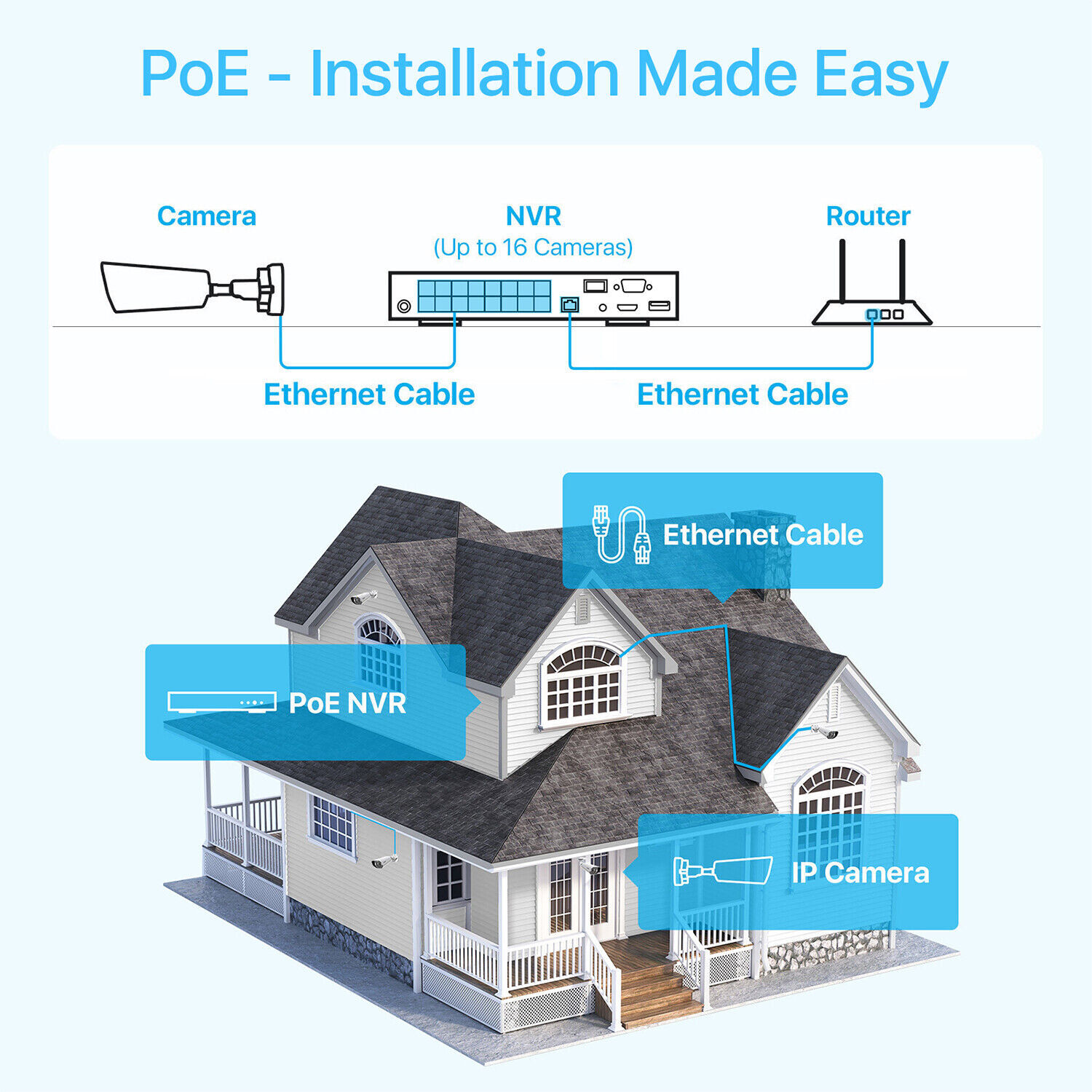 ZOSI 16CH 5MP POE Security Camera System with 4TB Two-Way Audio AI Human Detect