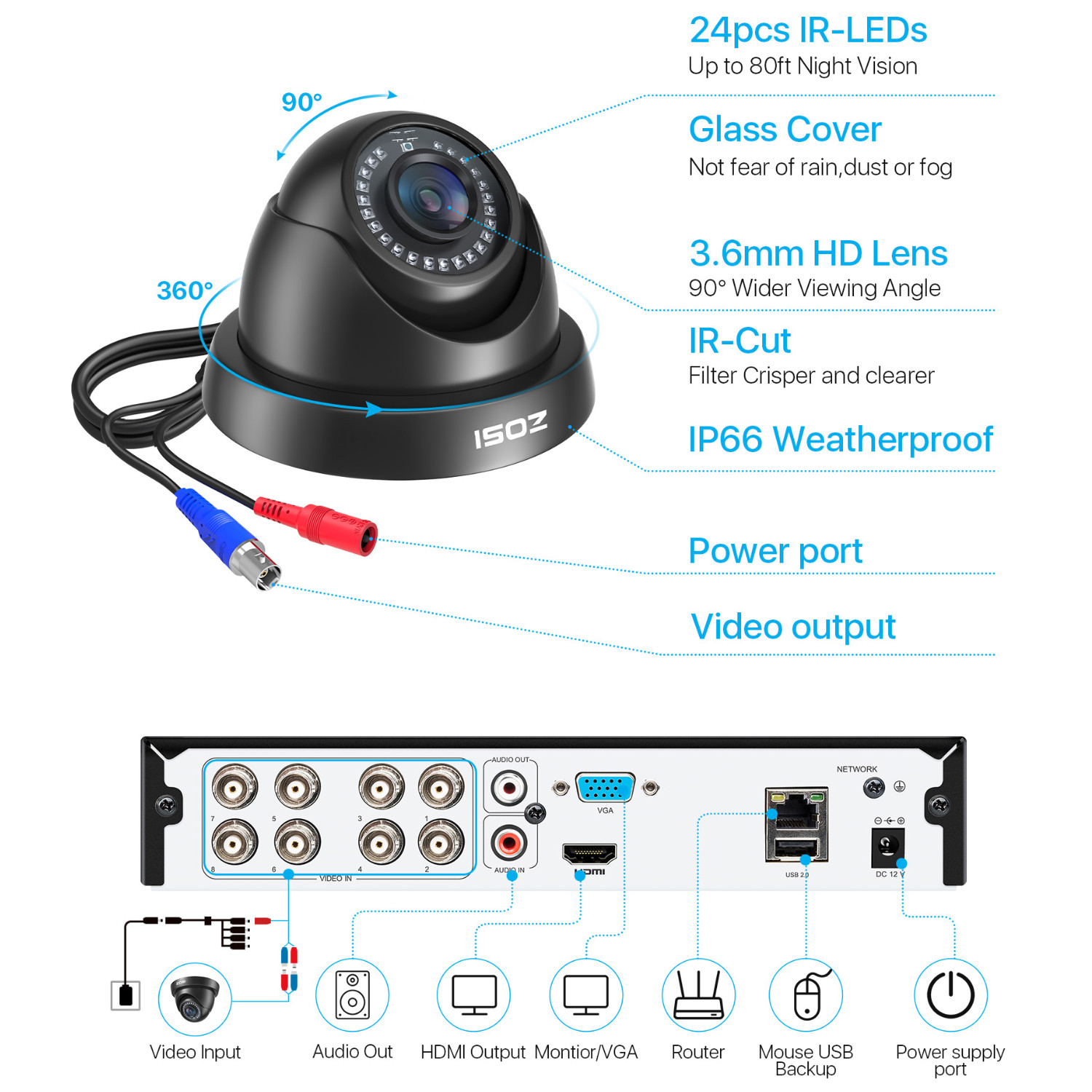 ZOSI 8CH 1080P Dome Security Camera System H.265+ 5MP Lite DVR NO HDD