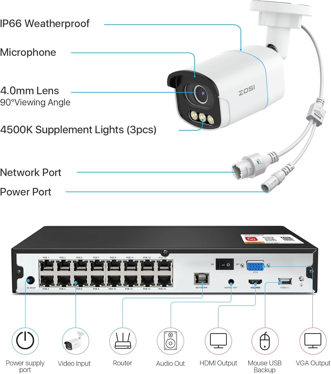 ZOSI 16CH 8pcs 4K C186 PoE Security Camera System Night Vision Detect Audio 4TB