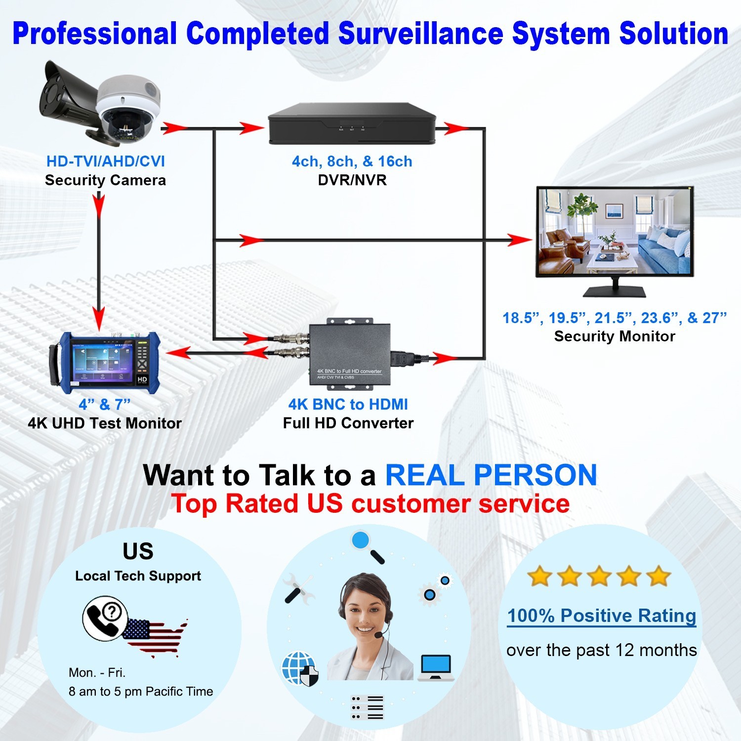 1PV 4″ IP CCTV Camera Tester Monitor For Security System 4 In 1 8MP 4K Display