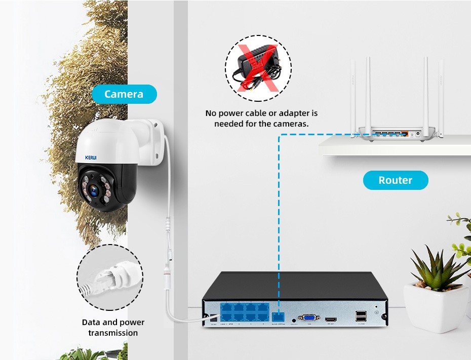 H.265+ 8CH NVR Security System 6MP Cameras 2TB HDD Plug & Play Remote Access
