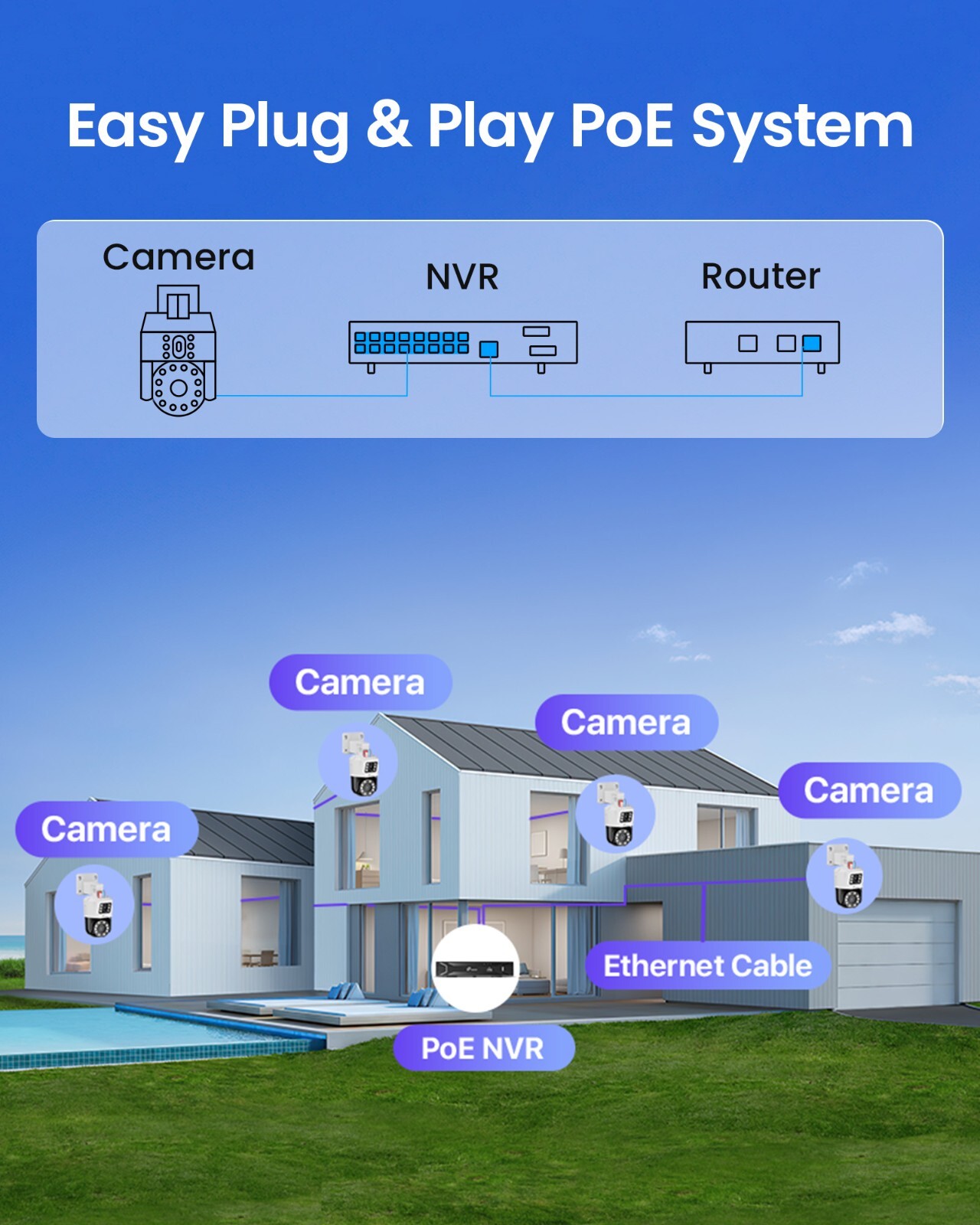 Loocam Dual Lens(4MP+4MP) 4K 8 Channel PoE NVR Security Camera System 2TB HDD