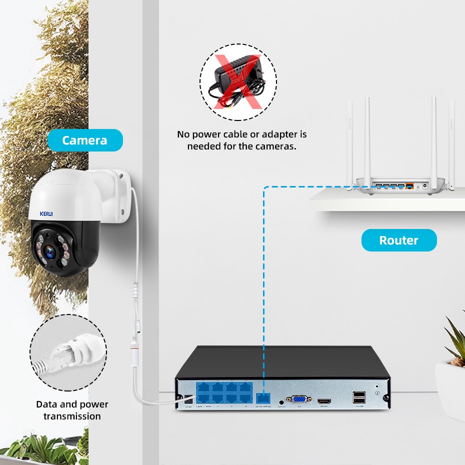 H.265+ 8CH NVR Security System 6MP Cameras 2TB HDD Plug & Play Remote Access