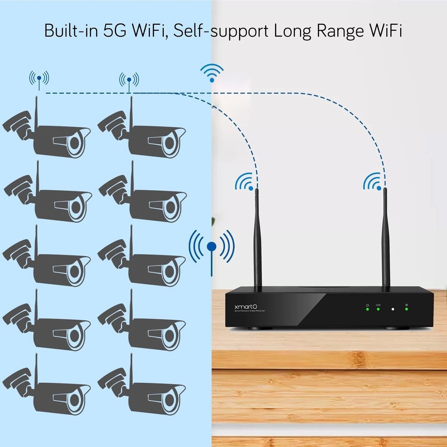 10-Ch 4K WiFi 6 NVR | Long Range Dual-WiFi | No Fees//