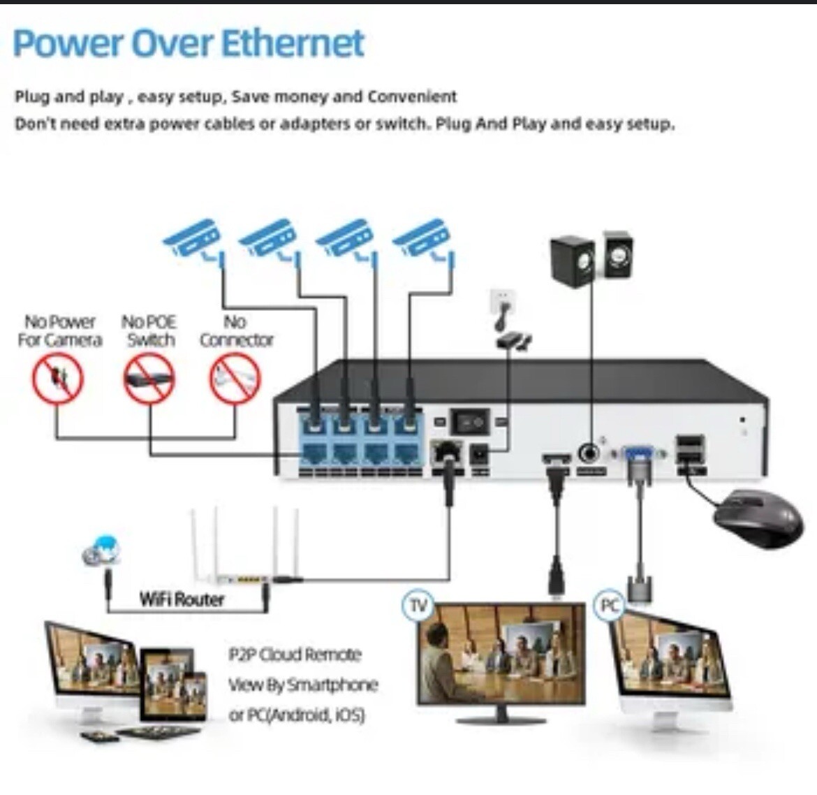 CCTV kit Universal 5 In 1