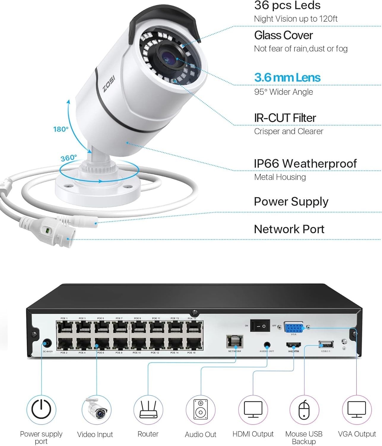 ZOSI 4K NVR PoE Security Camera System 5MP Outdoor IP Camera 120ft Night Vision