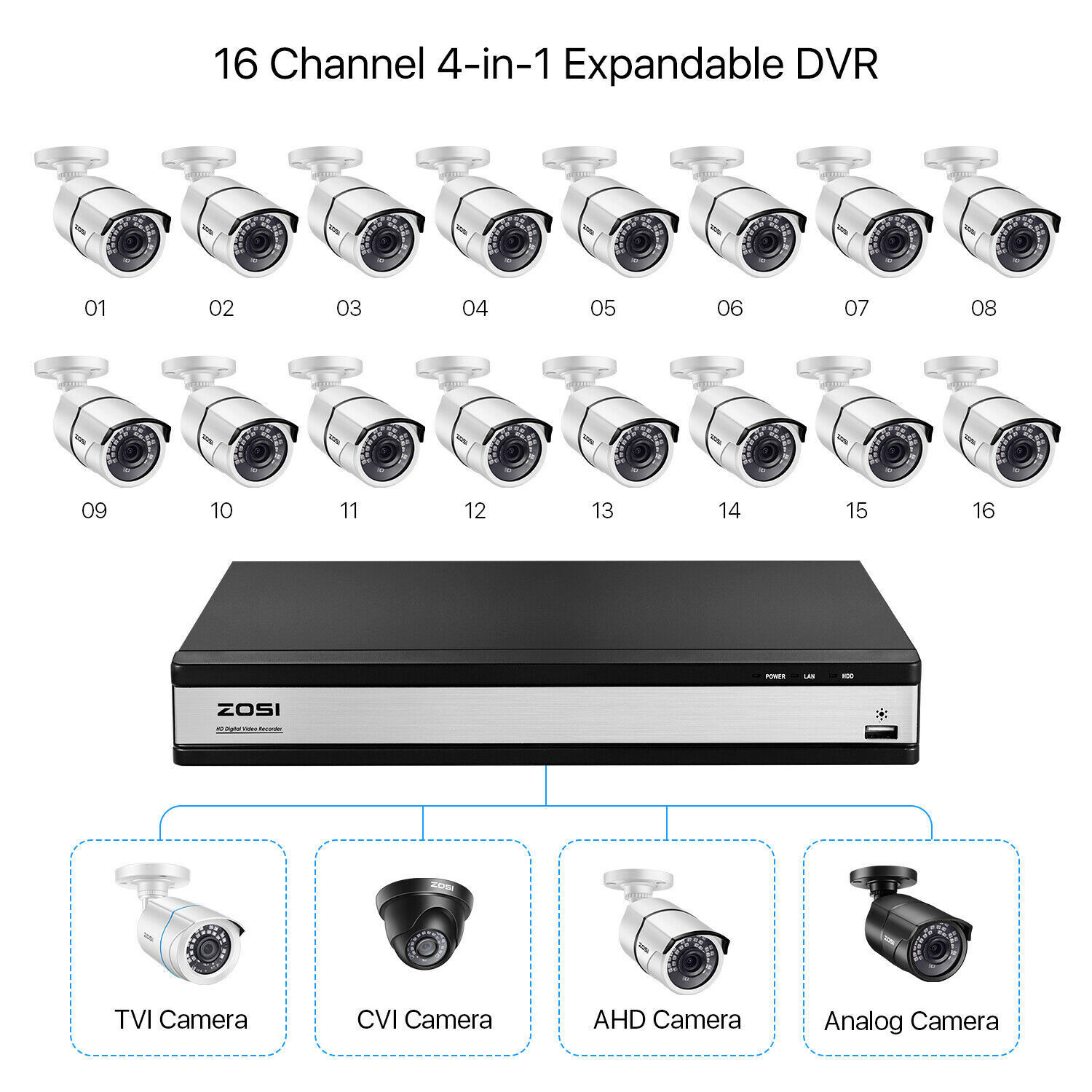 ZOSI 16CH H.265+ 5MP Lite DVR 2MP Wired Outdoor Security Camera System 4TB HDD