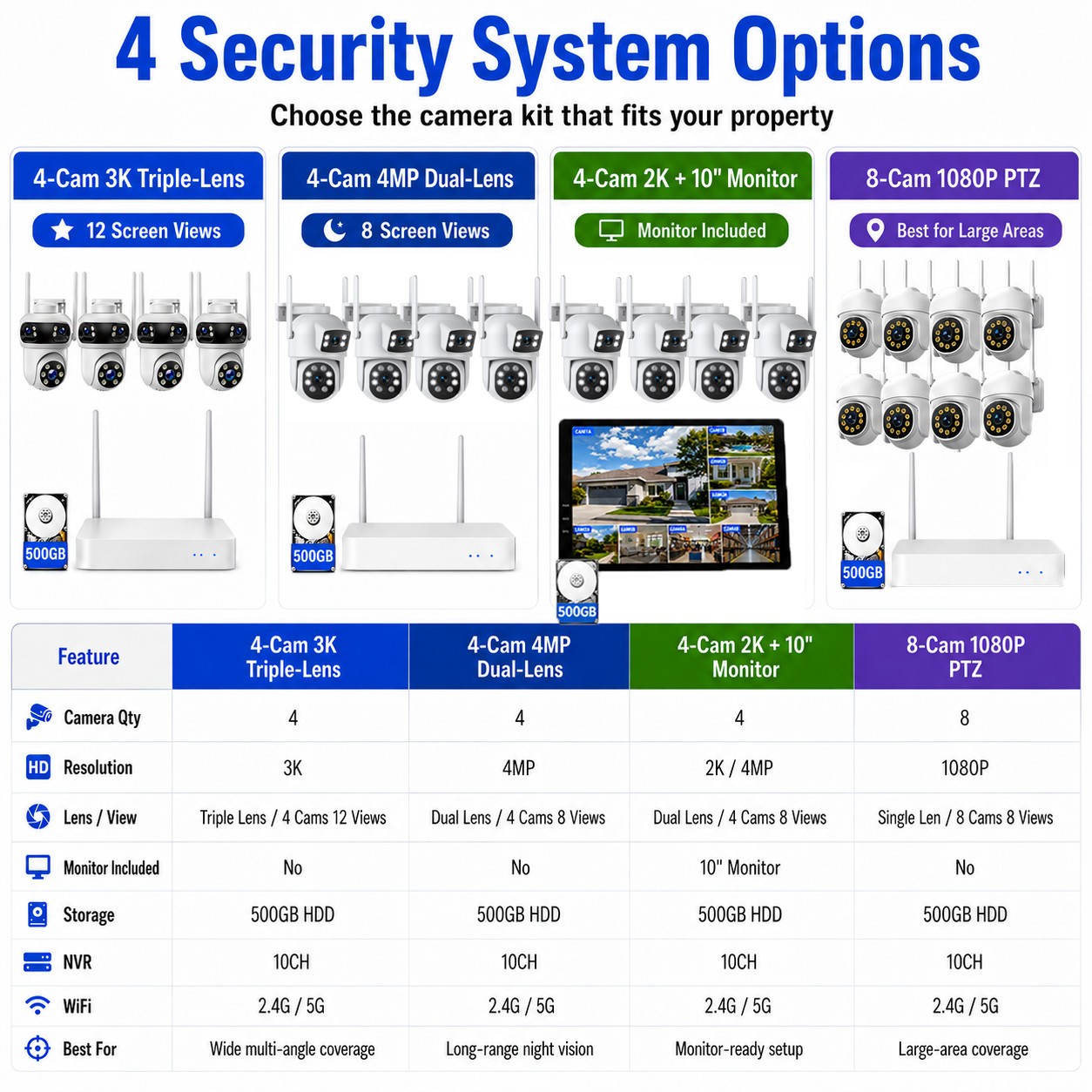 Wireless Security Camera System Wide Angle WiFi Outdoor Home CCTV 10CH NVR Set