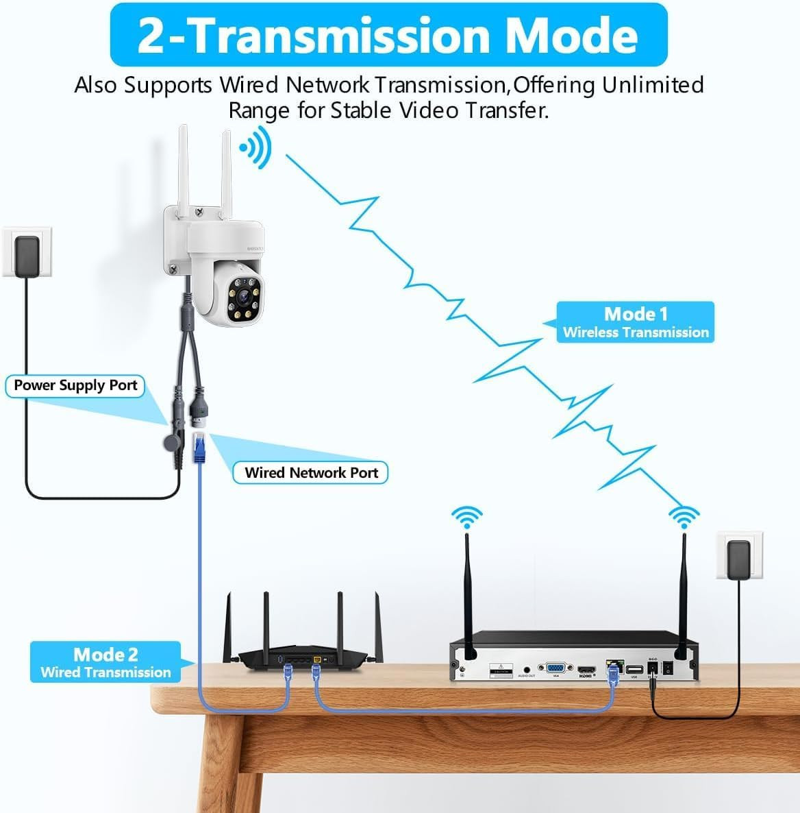 (2026 Update 120 Day Storage) 5MP PT Wireless Security Camera System with AI Hum