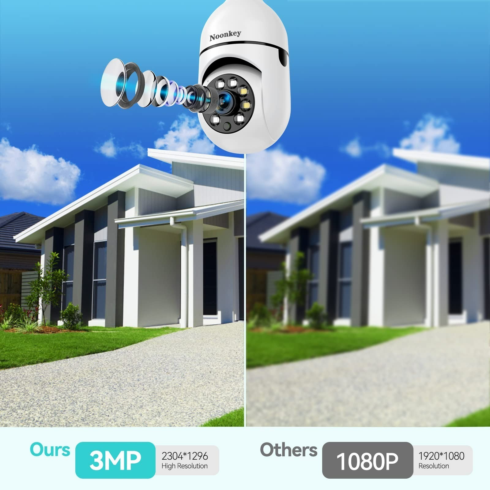 Noonkey 2K/3MP Light Bulb Security Camera, WiFi 360° Outdoor IP Camera