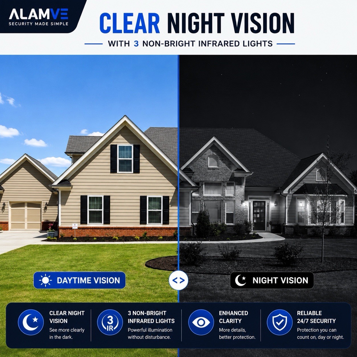 10CH NVR 5MP System, 5×3MP Cameras, 1TB HDD, Night Vision, Motion Detection, App