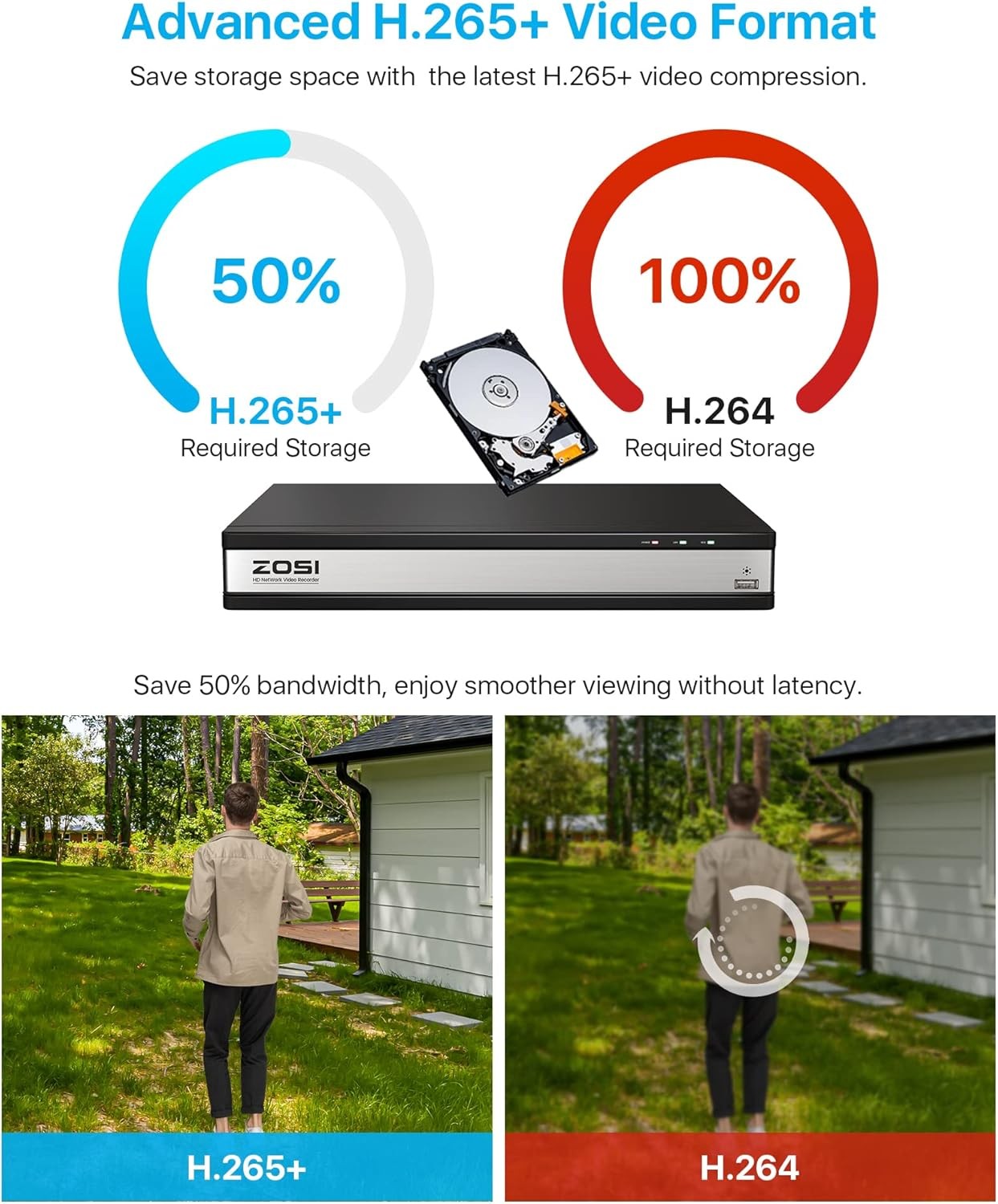 ZOSI 4K NVR PoE Security Camera System 5MP Outdoor IP Camera 120ft Night Vision