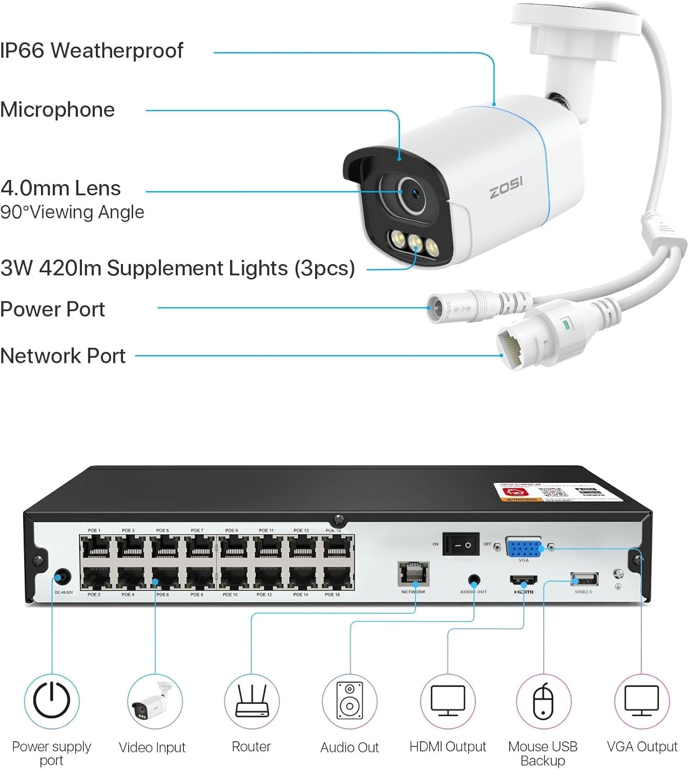 ZOSI 4K 8MP 16CH PoE Security Camera System C186 Full Color Night Vision 4TB HDD