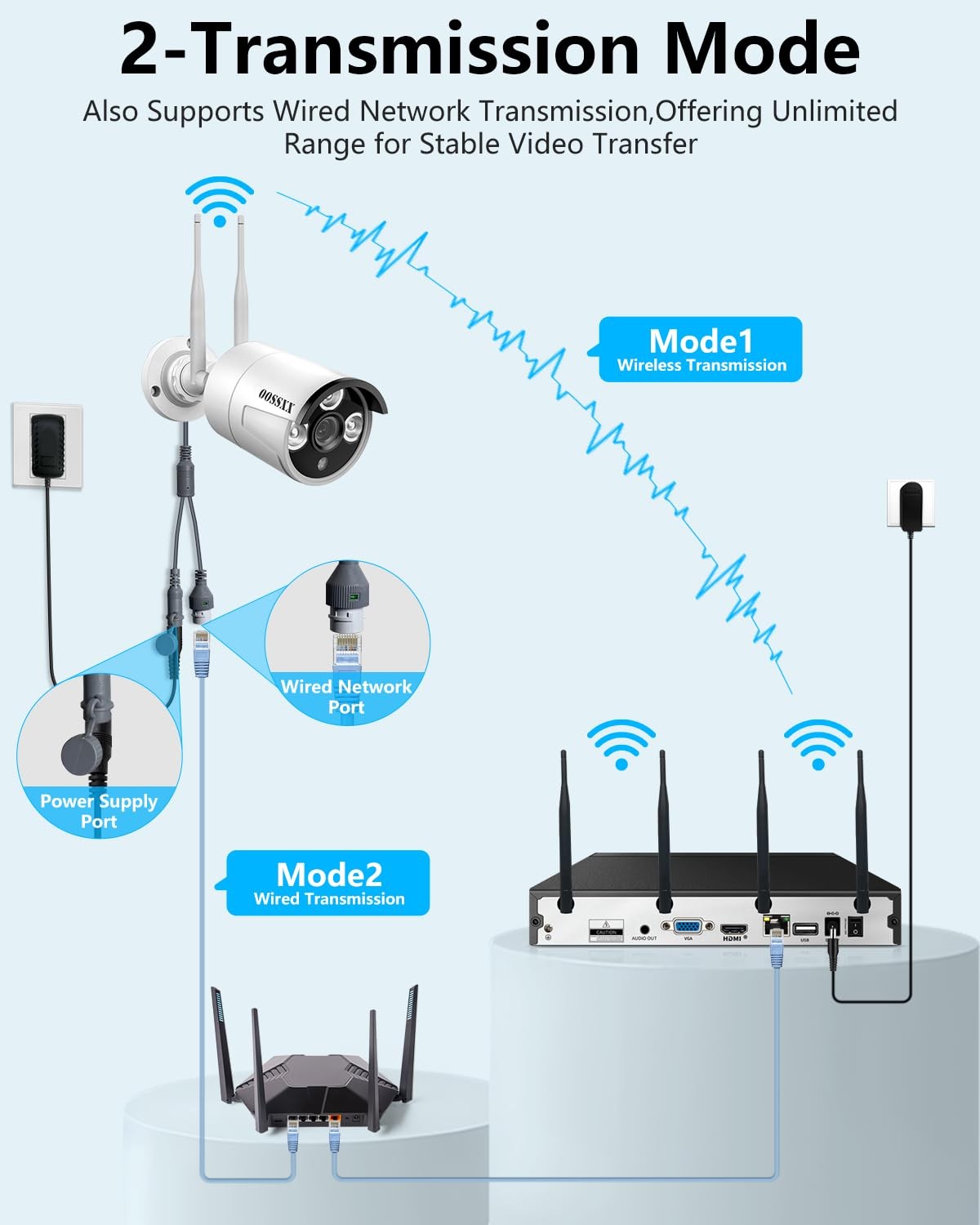 Dual Antennas for Wi-Fi Enhanced AI Human Detected 2K 3.0MP Wireless Security…