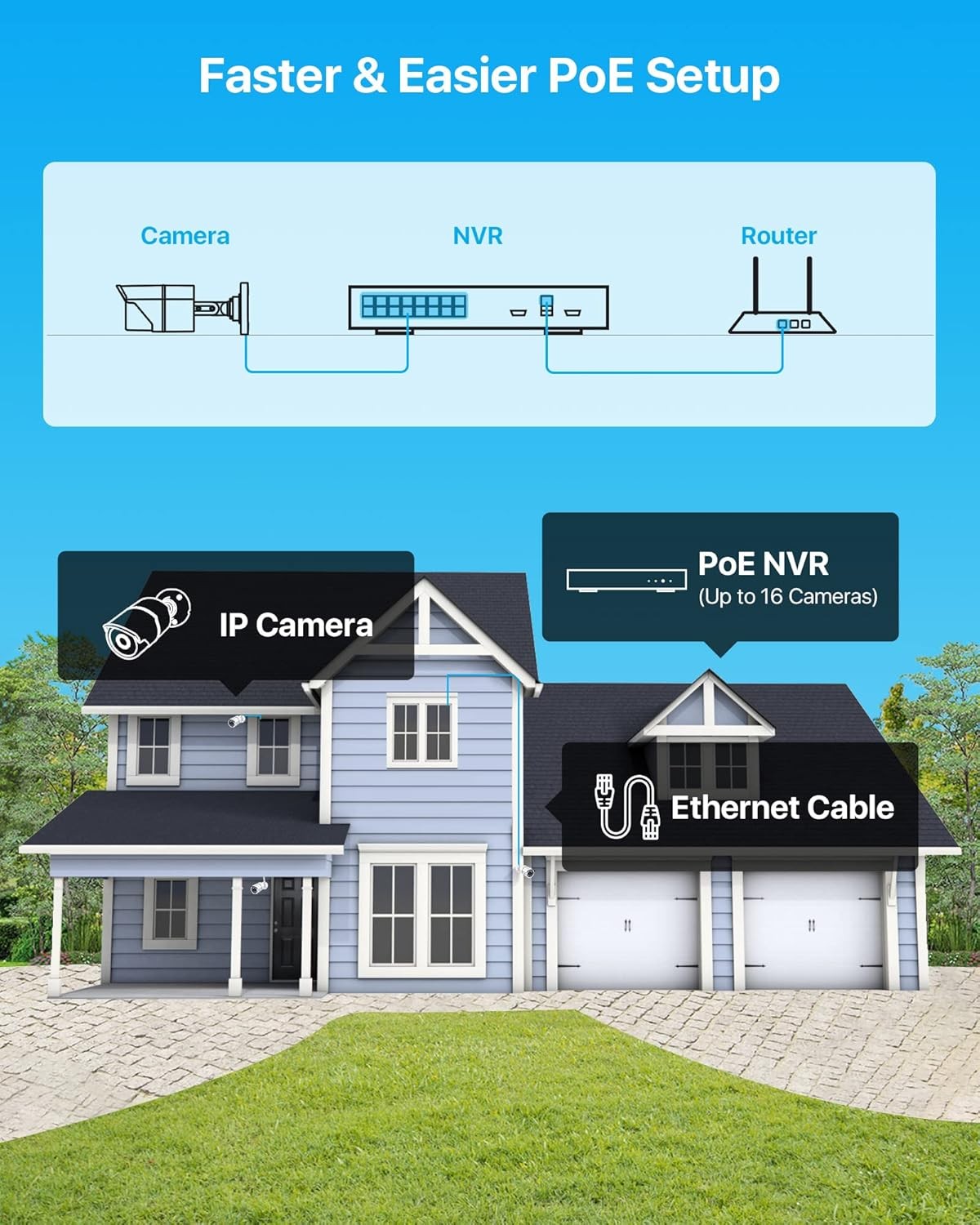 ZOSI 4K NVR PoE Security Camera System 5MP Outdoor IP Camera 120ft Night Vision
