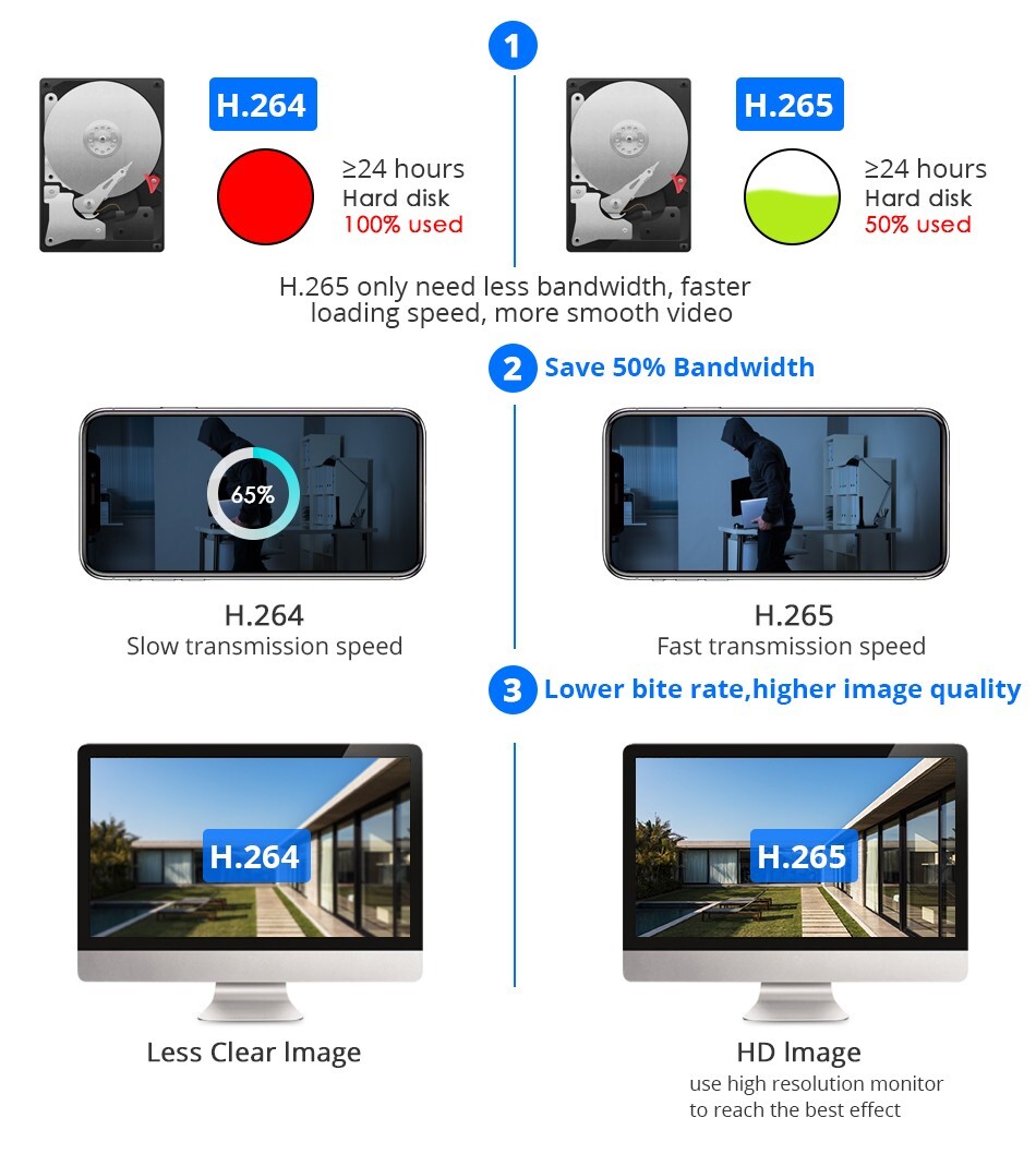 HISEEU Wifi IP 5MP 8CH NVR Kit Wireless Security Camera System CCTV Outdoor