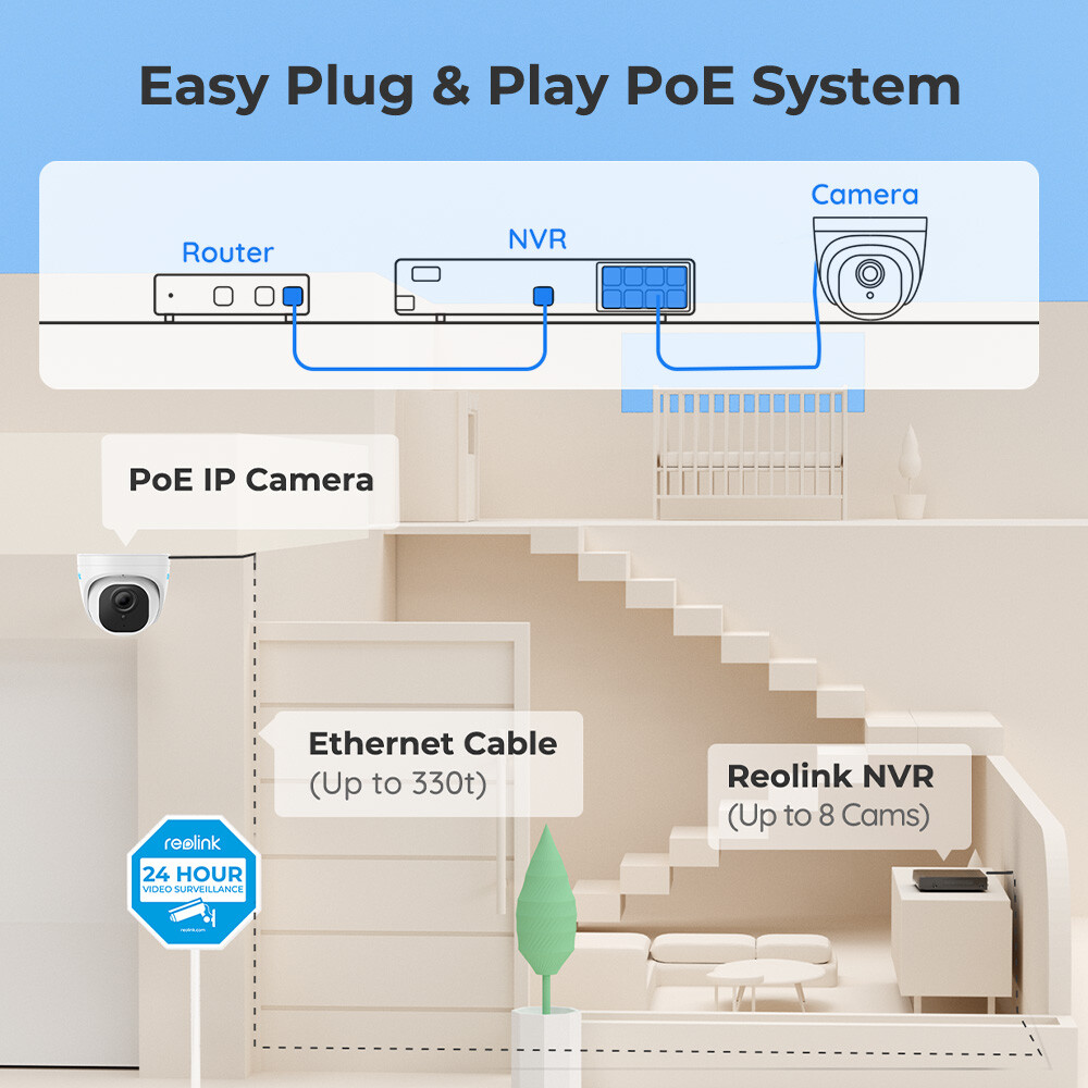 Reolink 5MP PoE Security Camera System 8CH 2TB HDD NVR 24/7 Video Recording