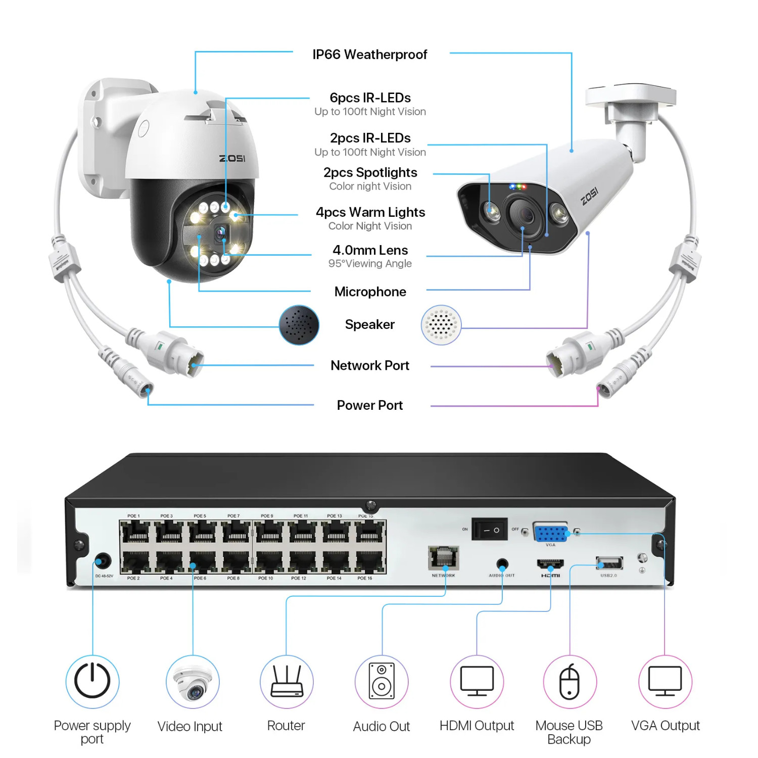 ZOSI 4K Spotlight 16CH PoE Security System 5MP IP Camera Audio Auto Tracking 4TB