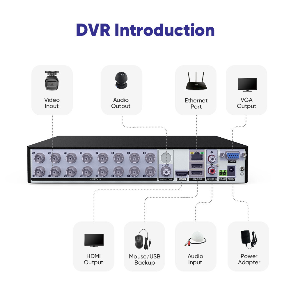 SANNCE 16CH 1080P Lite DVR 2MP Security Camera System Outdoor AI Human Detection