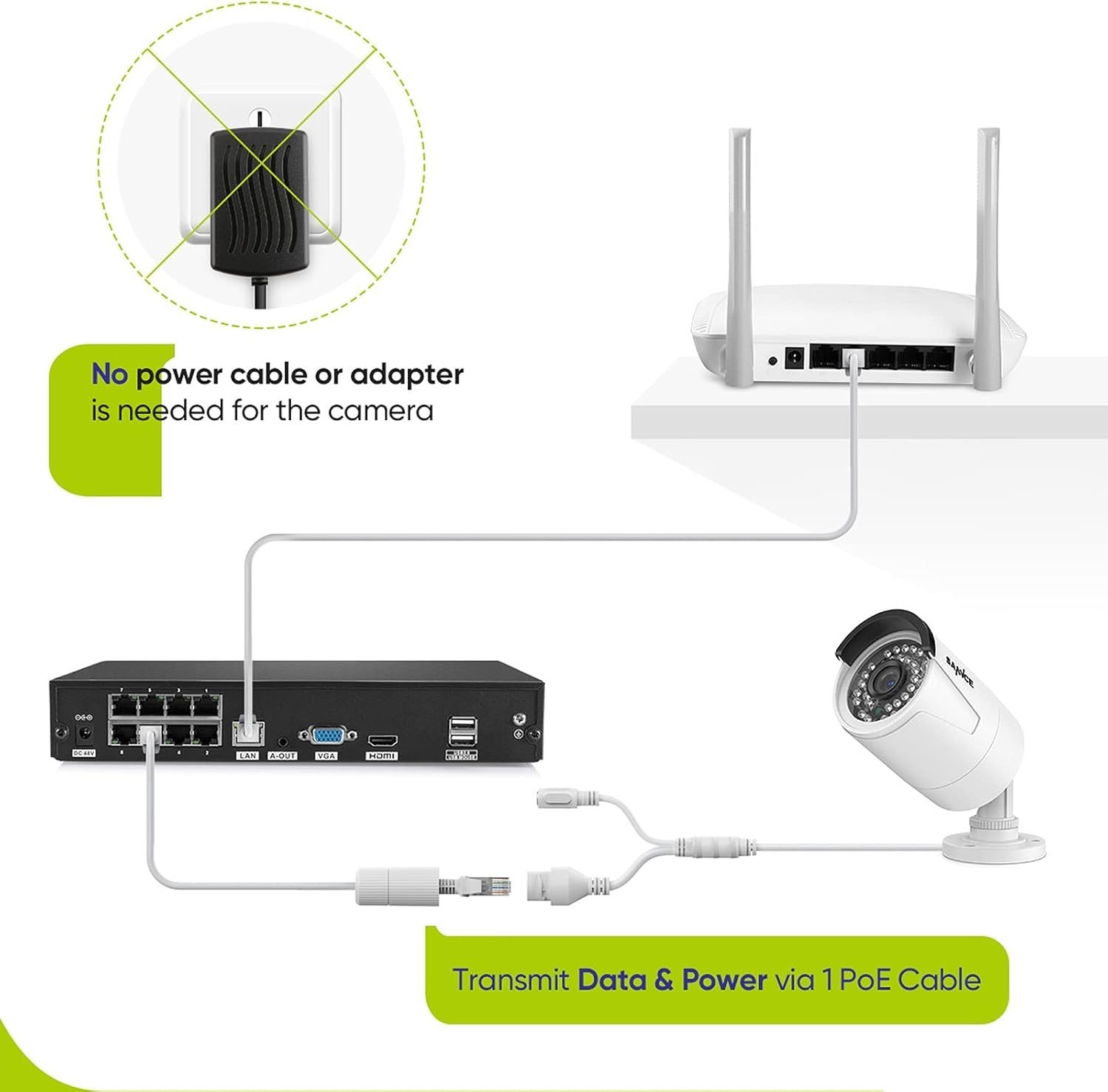 PoE NVR 4K 8 Channel, 8MP CCTV Security Camera System Network Video Recorder …
