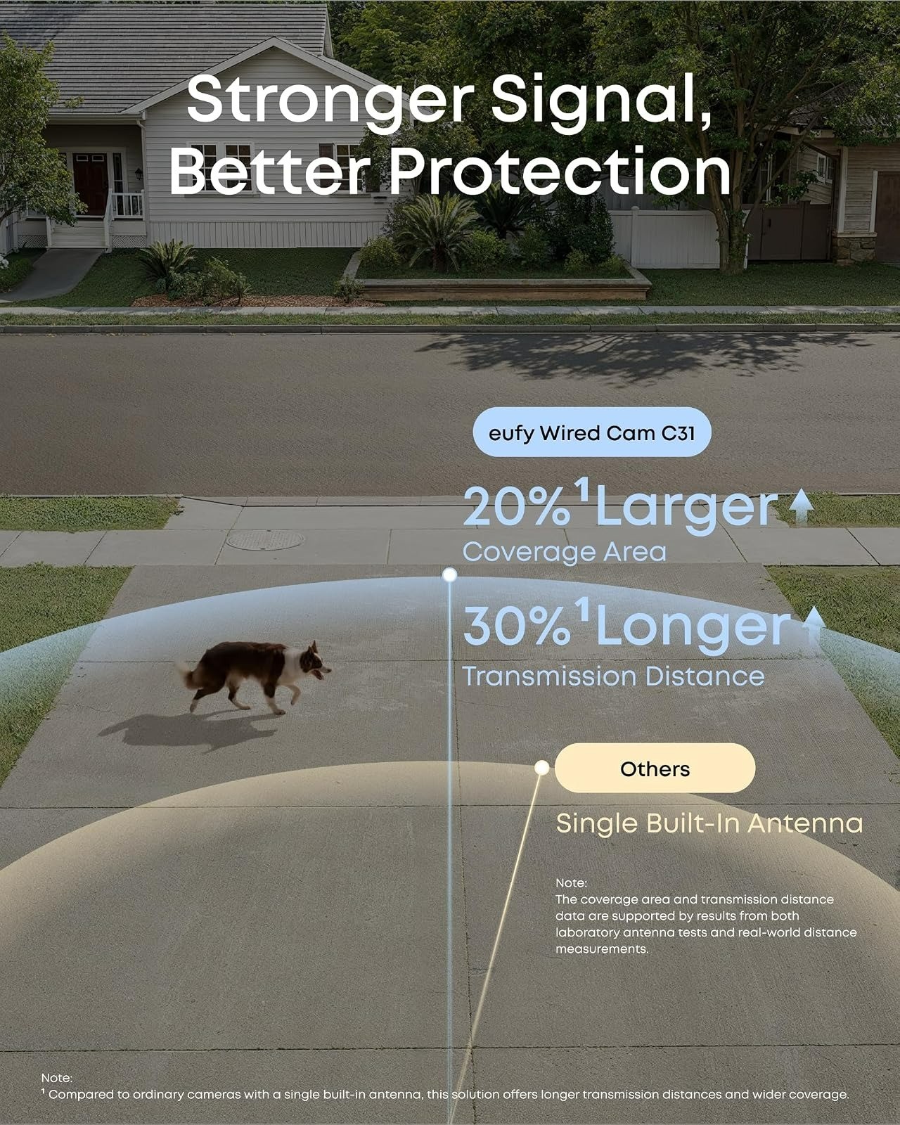 eufy Security Indoor/Outdoor Camera C31 | 360° Pan & Tilt | 1080p Night Vision