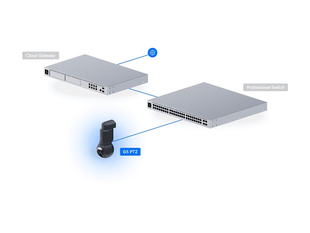 Ubiquiti UniFi G6 Network Security Camera PTZ Network UVC-G6-PTZ-B