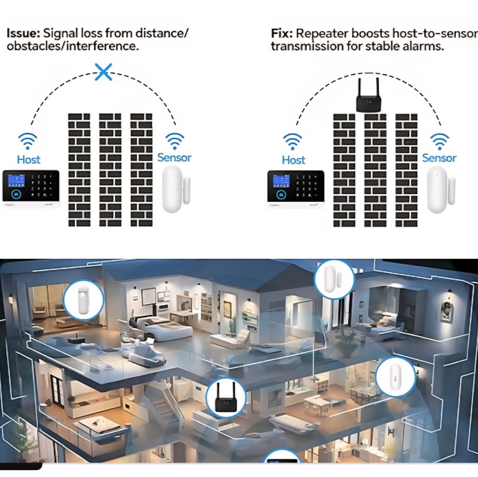 Wireless 433Mhz Signal Amplifier Repeater for Alarm System