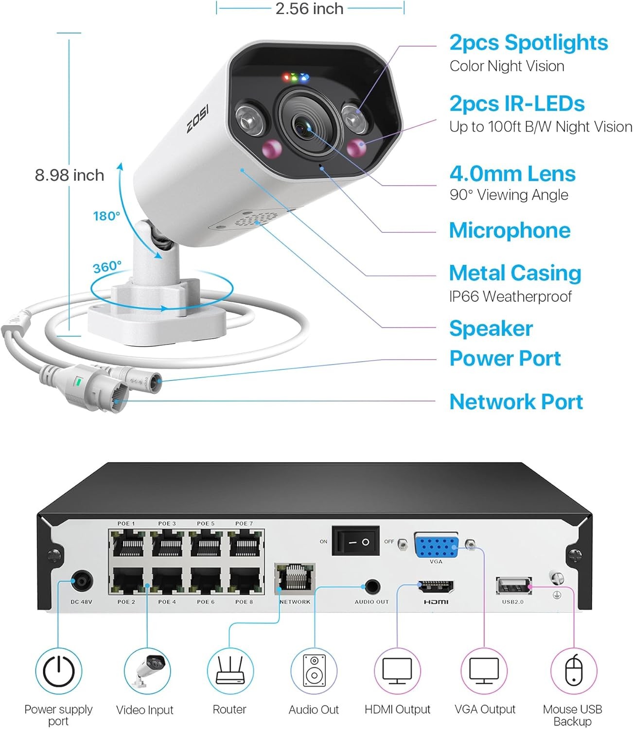 ZOSI 8CH 4K POE NVR 5MP Security IP Camera System AI Smart Detect 24/7 Audio 2TB