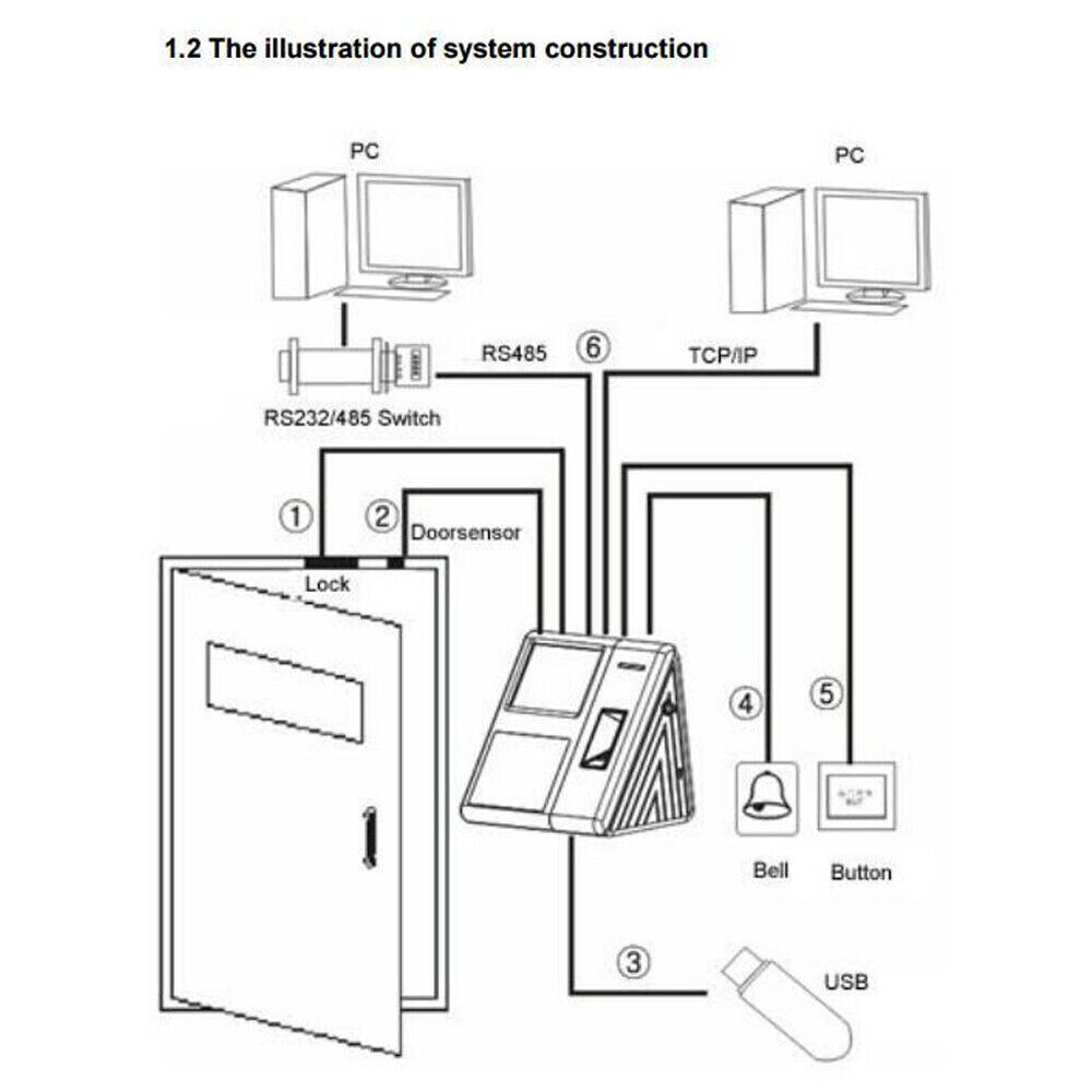 iFacial+ Finger TCP/IP Biometric Fingerprint Time Clock Access Control /iface302