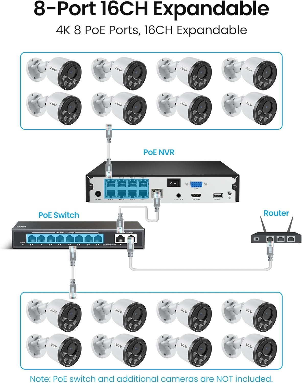 ZOSI 4K PoE NVR Security Camera System 4x8MP Wired IP Cameras One Way Audio 2TB