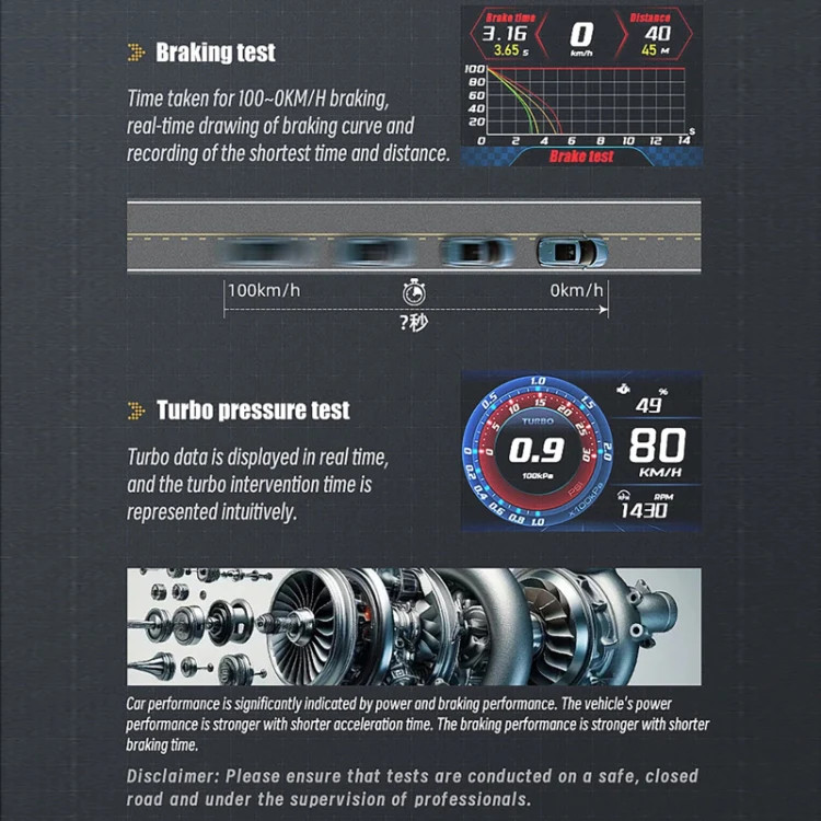 HUD Head-up Display OBD LCD Mileage Speedometer
