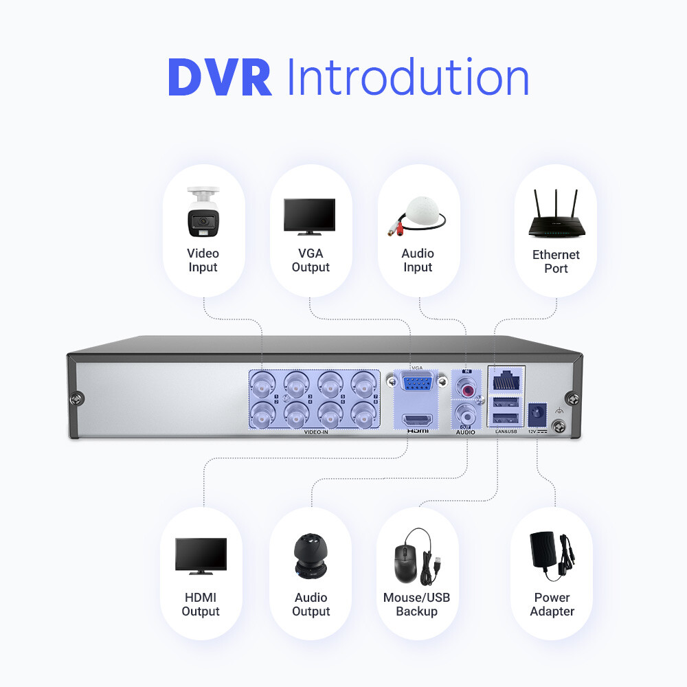 ANNKE 8CH DVR 5MP Audio Security Camera System AI Detection Color Night Vision