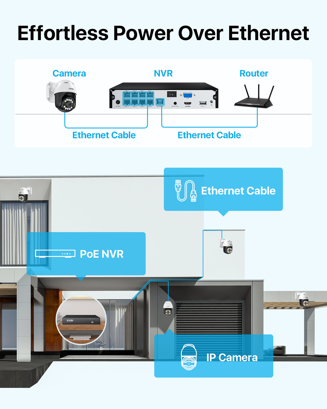 ZOSI 8MP 4K 8CH NVR 5MP PT PoE Home Security Camera System AI Person Detection