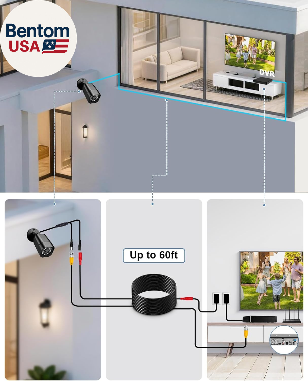 4CH 1080P Wired Security Camera System, CCTV DVR with 512GB Hard Drive, 4 X Hom