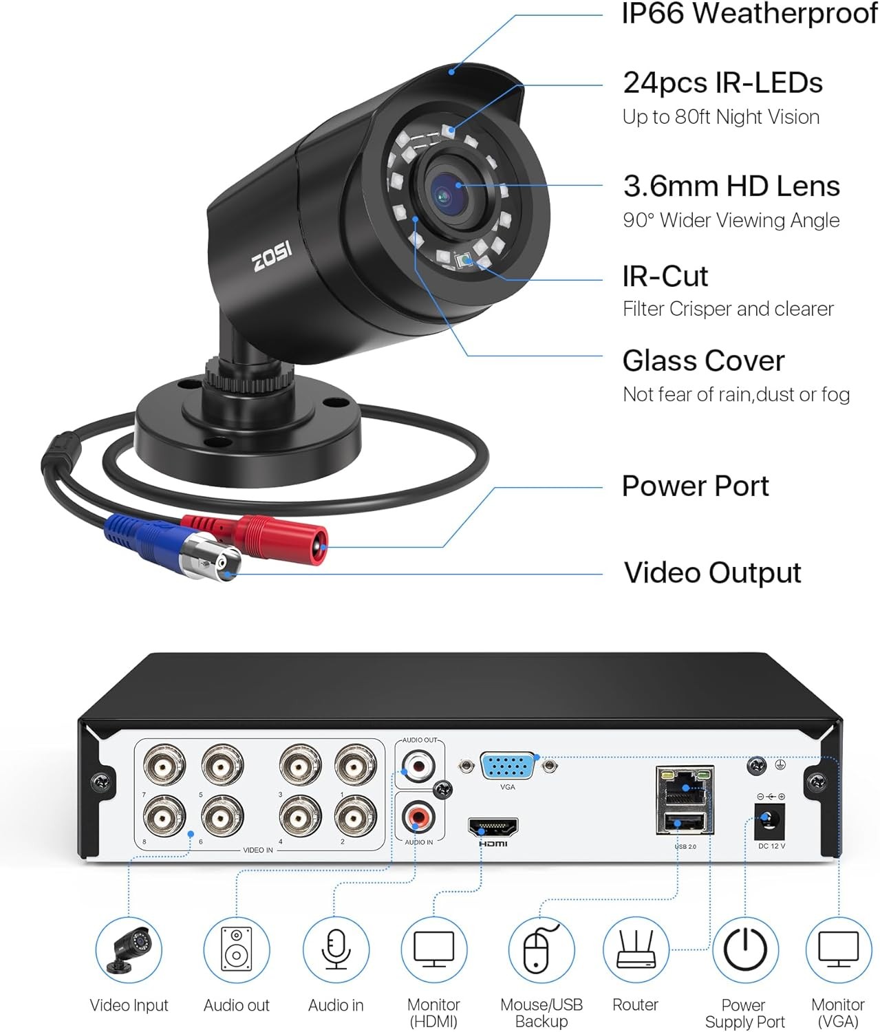 ZOSI 8CH 3K Lite Wired Security Camera System AI Human Vehicle Detect DVR 500GB