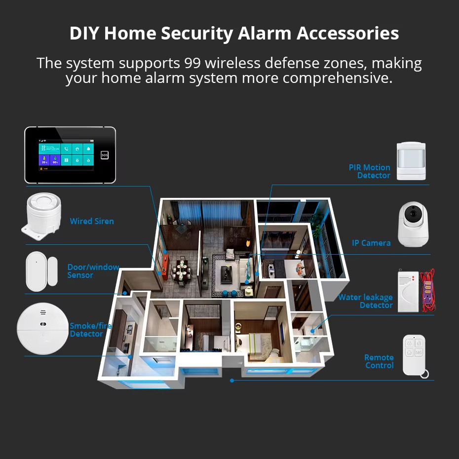 4.3 Inch Touch Screen Home Alarm System Wireless 4G Burglar Alarm WiFi GSM Tuya