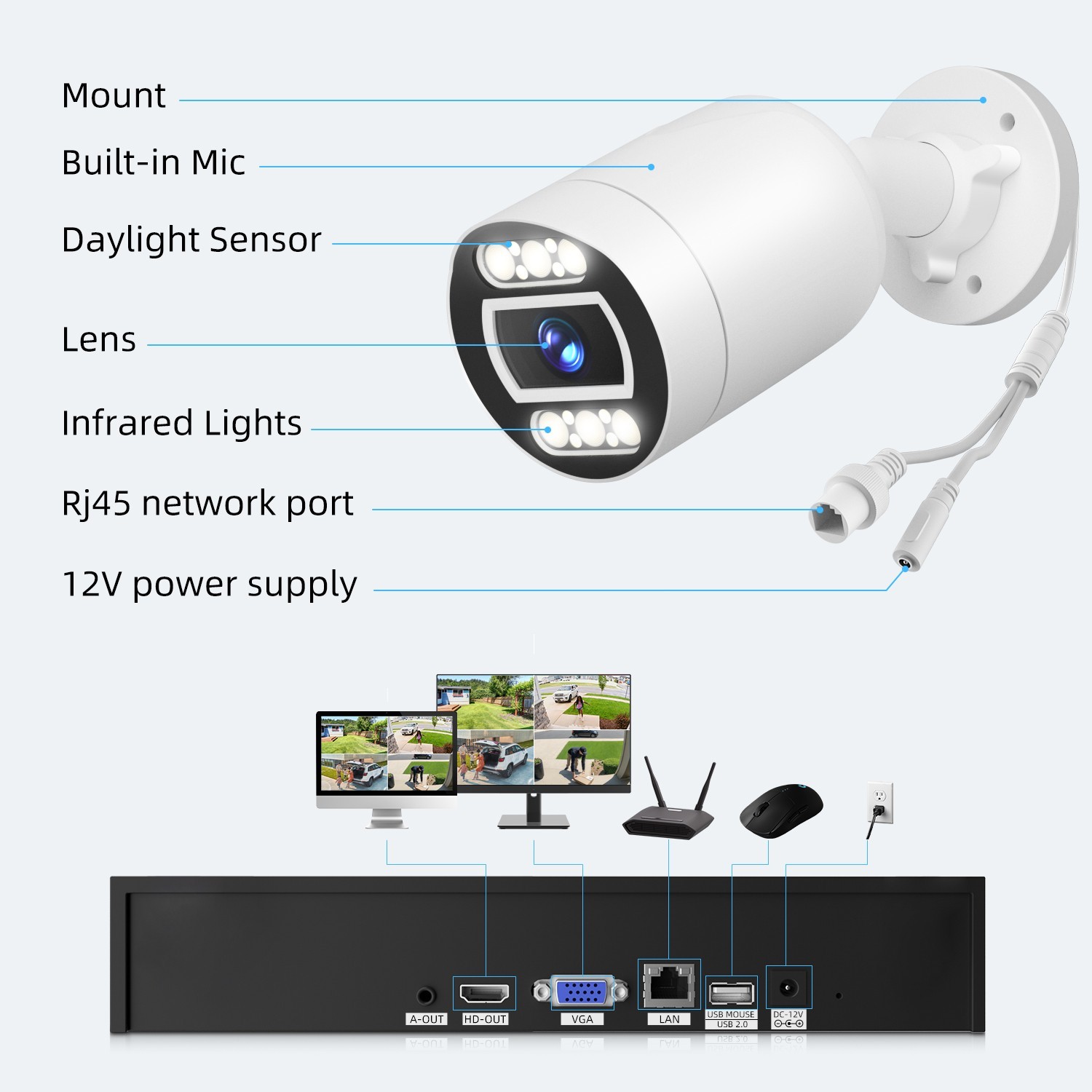 5MP POE Security Camera System Wired Camera for Home Security AI Human/Vehicle