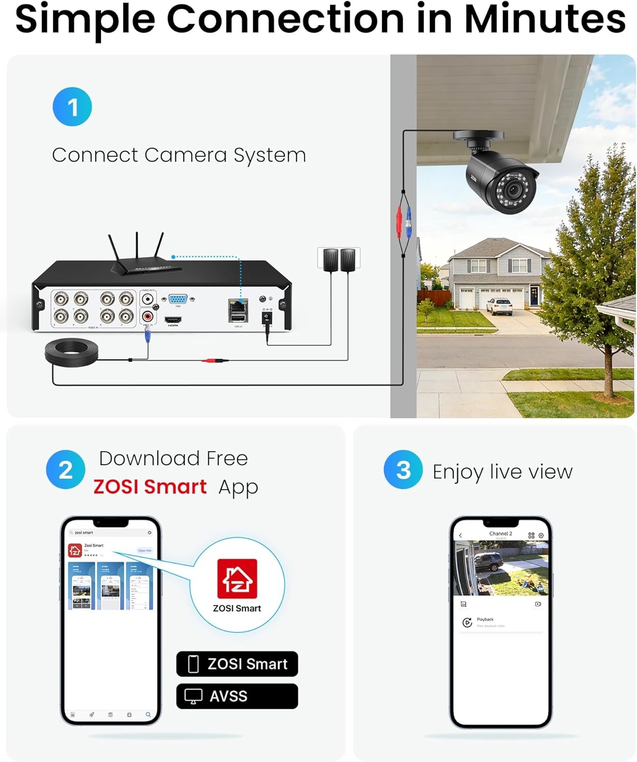 ZOSI 8CH 3K Lite Wired Security Camera System AI Human Vehicle Detect DVR 500GB