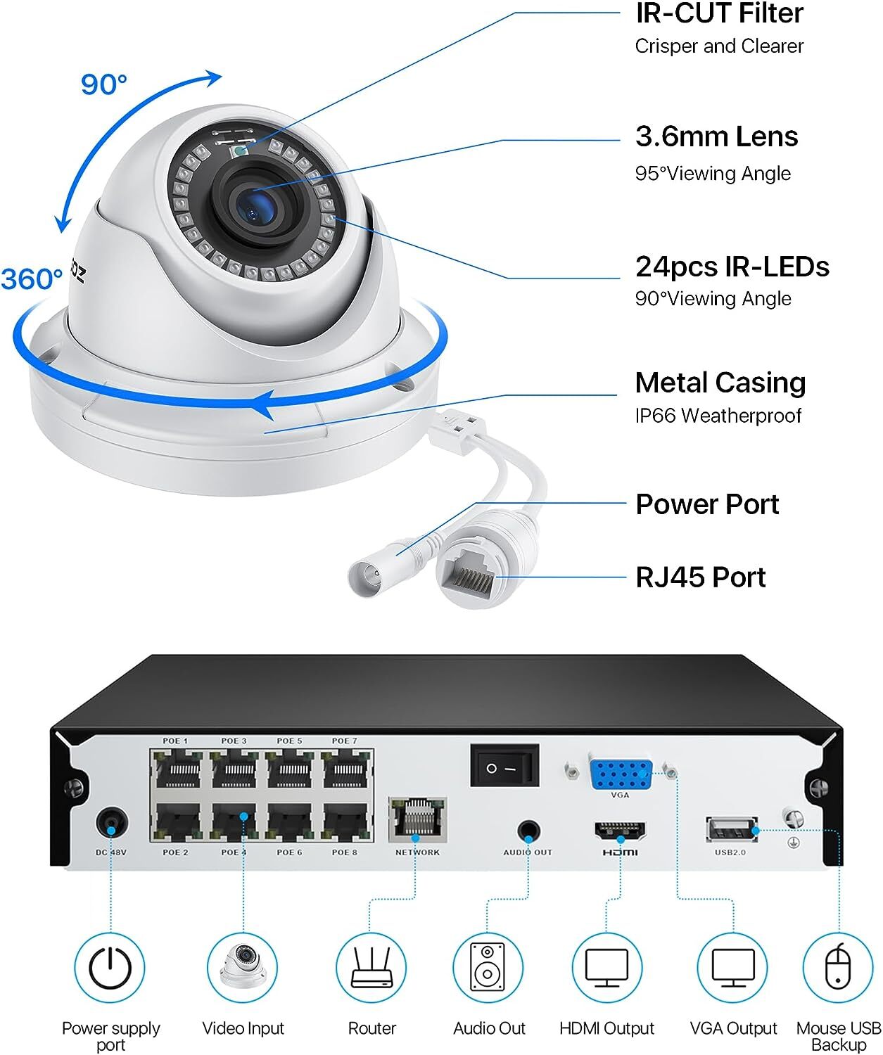 ZOSI 8CH NVR 4K PoE IP 5MP Outdoor Security Camera System Human Detection 2TB