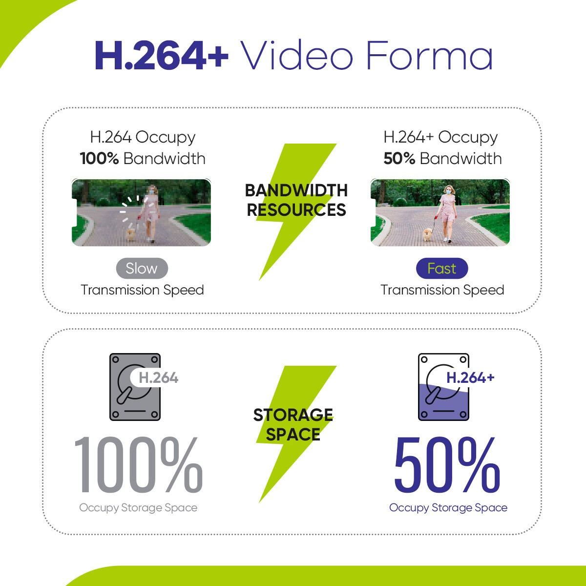 SANNCE 16CH 5IN1 1080P Security Digital Video Recorder DVR Human Detection 1TB
