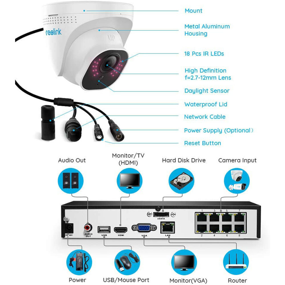 Reolink 4K 8MP 8 Channel 2TB NVR Outdoor PoE Security Camera System RLK8-800D4