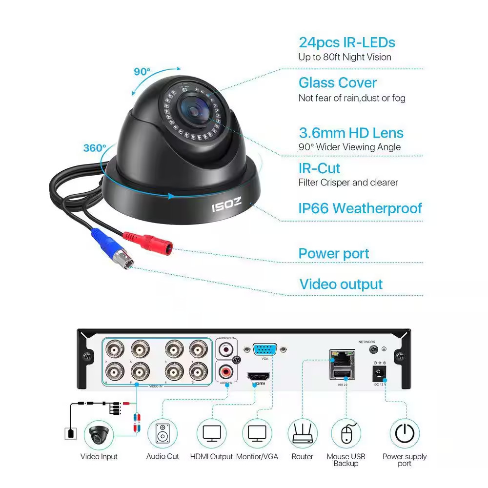 H.265 plus 8-Channel 3K-Lite DVR Home Security Camera System with 8 Wired 1080P