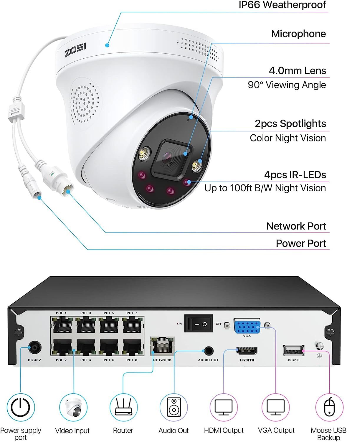 ZOSI 8CH 2TB NVR 4K PoE Security Camera Outdoor Home System Person/Car Detect