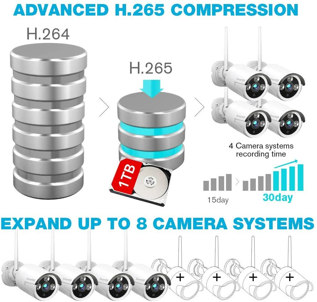 3MP Wireless Security Camera System 10CH NVR Motion Detection, 24/7 Recording