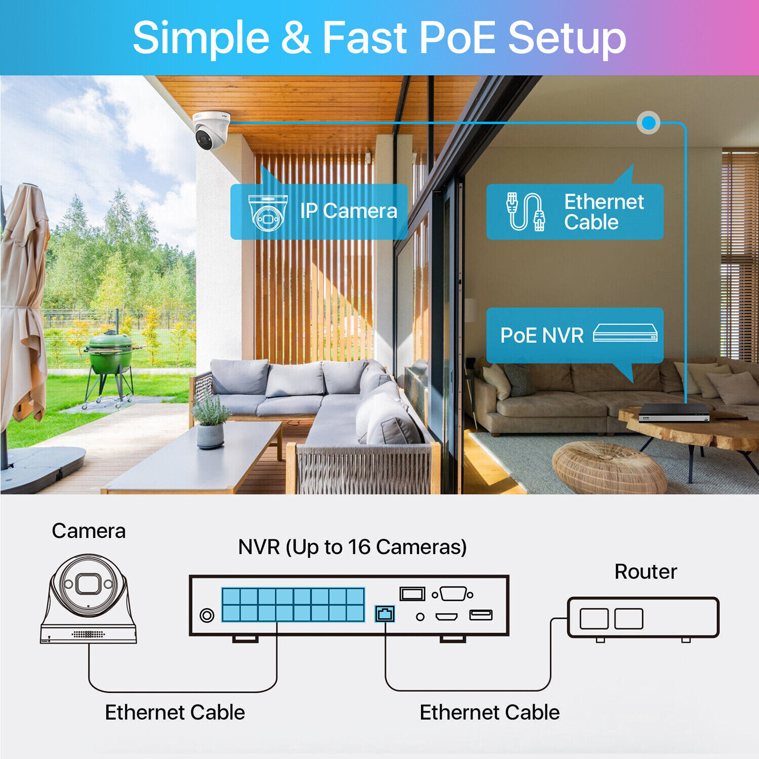 ZOSI 8CH 4K POE NVR Instant Alert Security 5MP Camera System 24/7 Recording 2TB