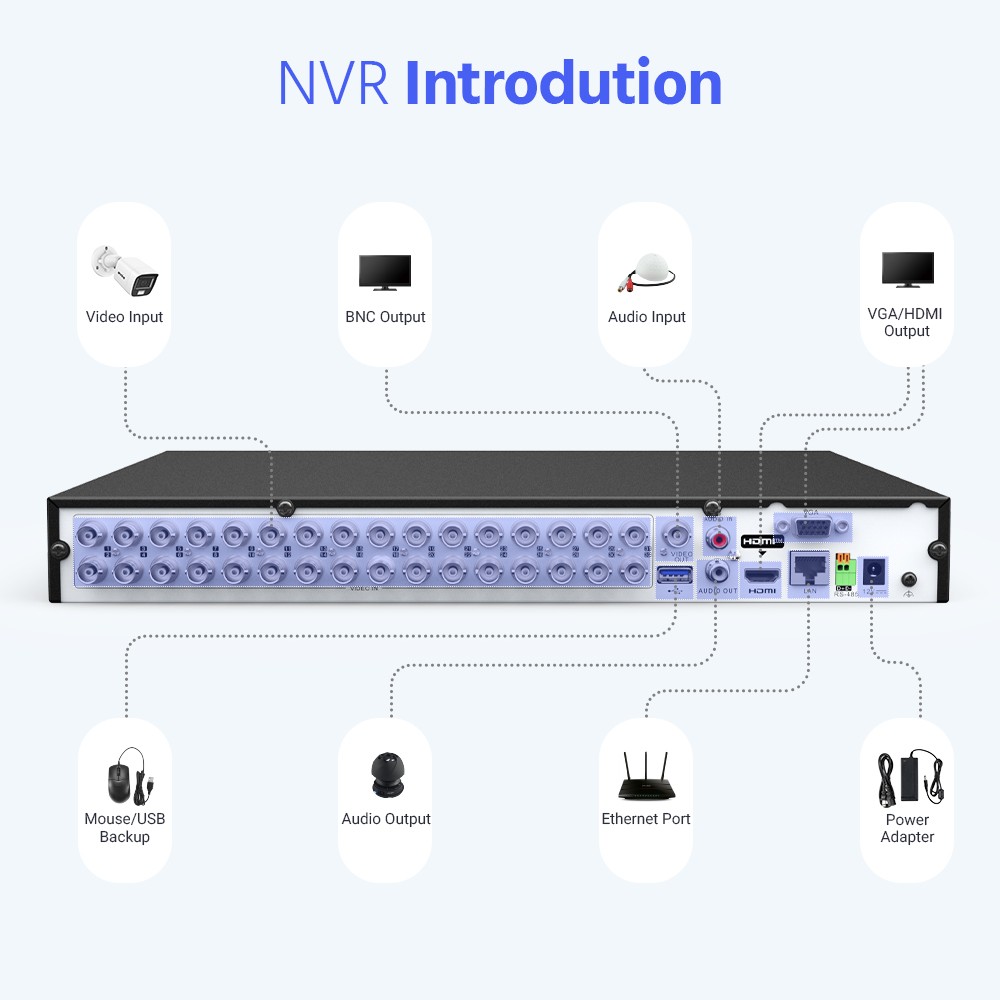 ANNKE 32CH 5MP Lite H.265+ DVR CCTV Video Recorder Surveillance Security System