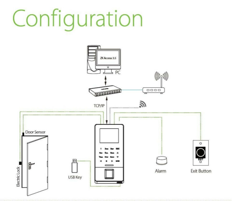 ZKSoftware F28 Fingerprint Time Clock And Access Controller System With TCP/IP