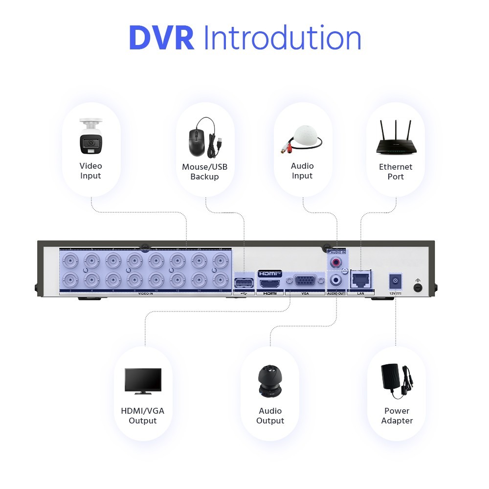 ANNKE 16CH DVR 4K CCTV Security Camera System AI Color Night Vision IP67 H.265+