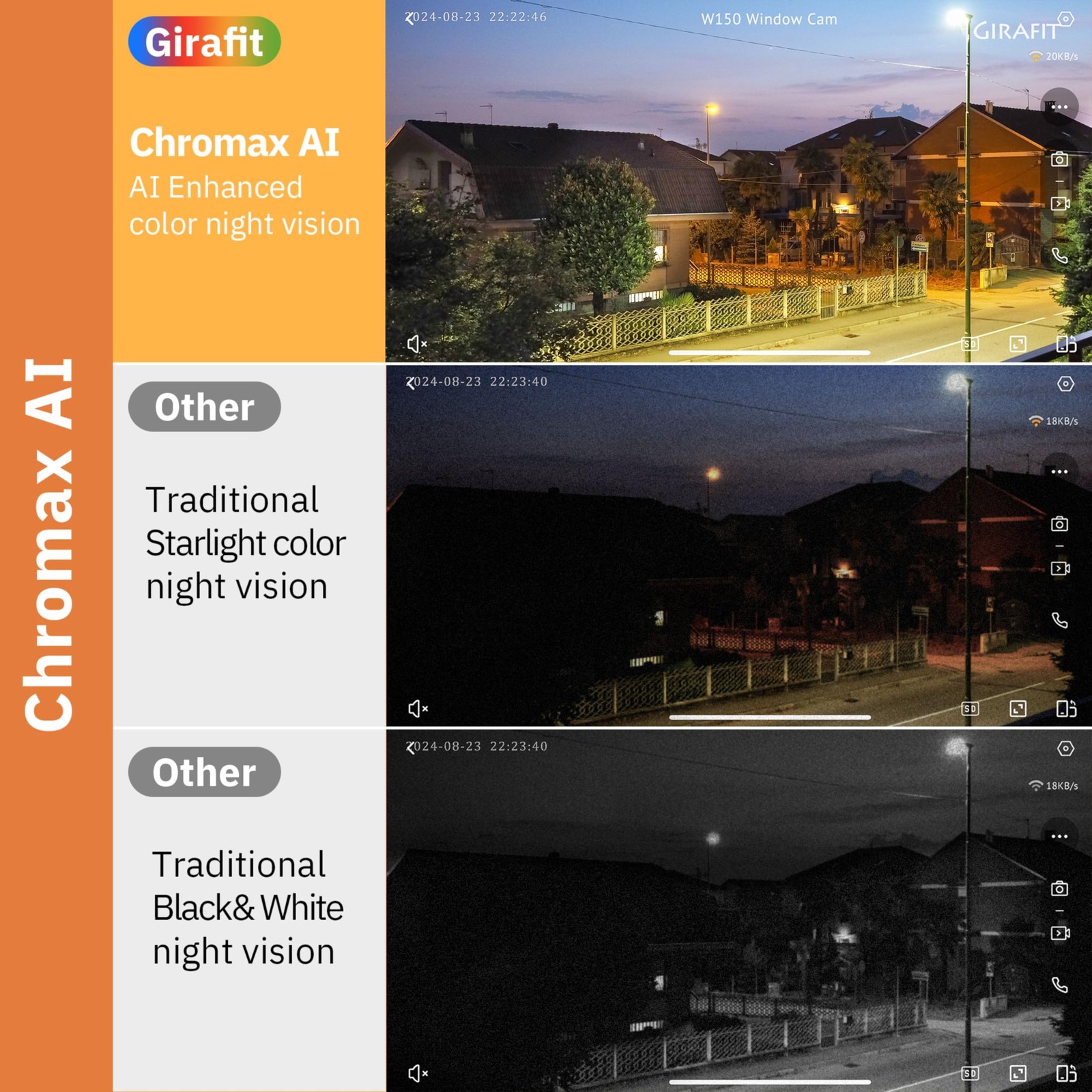 Girafit 3MP 2K Window Camera,2.4GHz & 5GHz WiFi Indoor Cameras 1 Pack, White